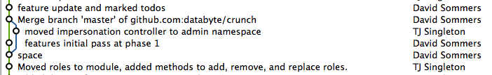 "Git graph with merge"
