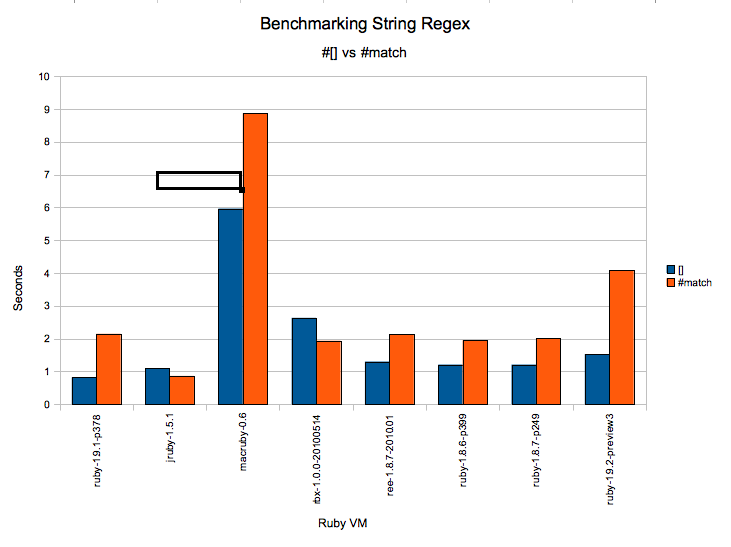 "Graph of Results"